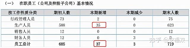 泛酸钙价格半年暴涨136.49%，精晶药业能否困境反转？