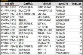 盘点中国民航自1980年以来的37次重大空难，已造成2500人遇难图片
