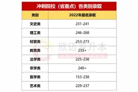 2023浙江专升本考试志愿填报的方法！收好这份攻略，看完就会填！图片