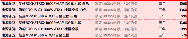 2W5-3万的RTX5090D电脑配置选购指南2025年8月