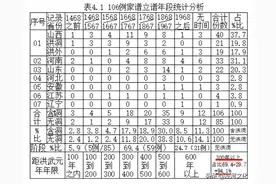 大浪闲谝：大槐树（10-4）图片