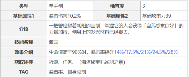 原神：“3星满精，比肩5星”！蓝色武器TOP5出炉，榜首并非白樱枪