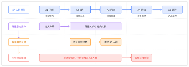抖音营销:从种草到收割,电商品牌应该重新思考