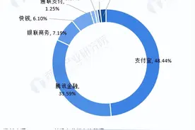 国付宝改名，又有新动作，微信支付宝慌不？图片