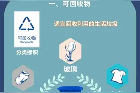 一图读懂 | 江西省生活垃圾管理条例图片
