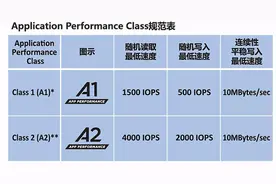 存储卡基础知识图片