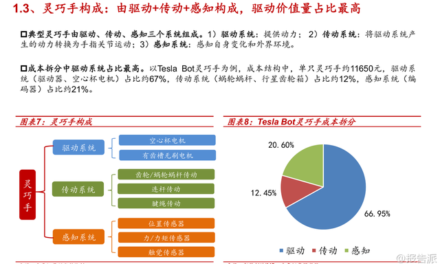 报告派研读：2025年人形机器人灵巧手深度报告