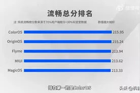 国内五大主流安卓系统PK，流畅度哪家强？看数据说话，跨平台亮眼图片
