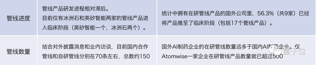 一文看懂AI制药七大趋势丨量子位智库