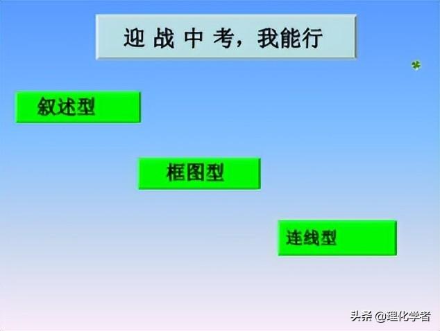 初中化学方程式及其相关知识点总结和推断题解题方法及技巧