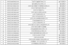 中国工商银行股份有限公司吕梁石州支行久悬户销户通知图片