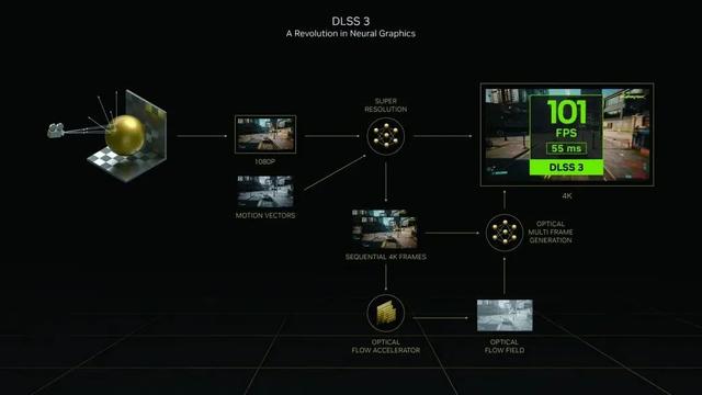 RTX 4070驾到，1440p游戏纵横沙场 ROG枪神7游戏本深度测试
