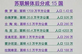 苏联解体后分成的15个国家名单，终于有人整理好了，收藏起来看看图片