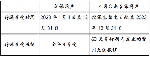 逾期未缴款，逾期不予报销 配图01