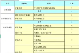 北漂程序员创业：小程序开发费用报价表，包含项目工期和费用明细图片