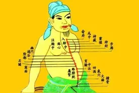 详解足少阴肾经及重要穴位图片