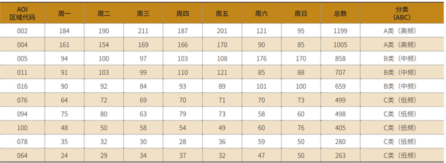 基于现存问题的Y企业仓储管理优化措施探析