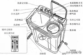 双桶洗衣机的结构组成及拆装方法图片