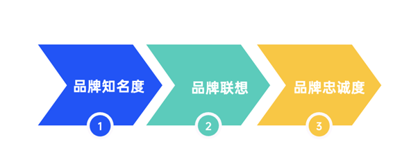 决定企业经营管理/市场策划水平的60个营销思维模型(51)