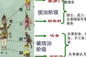 全世界为什么只有印度有种姓制度？图片