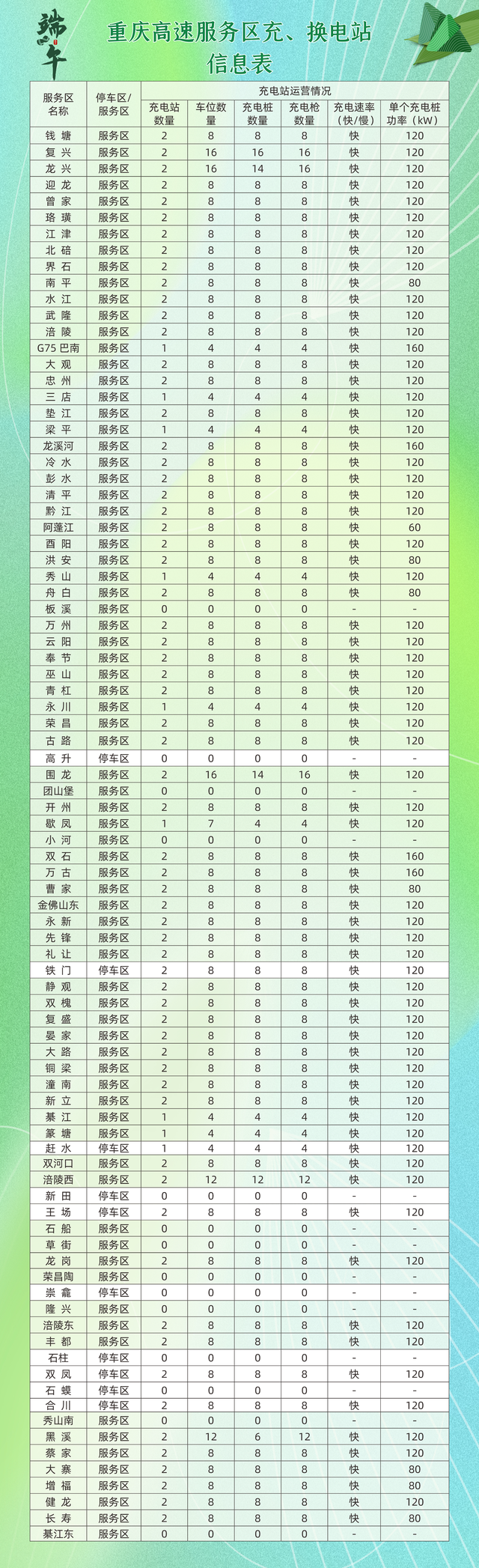 端午假期高速不免费 这些路段易拥堵
