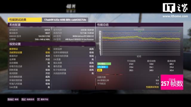 索泰GeForce RTX 5090 D v2 24GB SOLID OC显卡评测