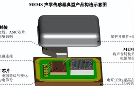 这8项关键传感器技术，每一项都将深刻影响未来产业发展图片