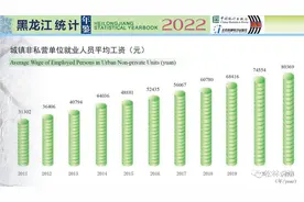 2023年黑龙江省道路交通事故人身损害赔偿计算标准图片