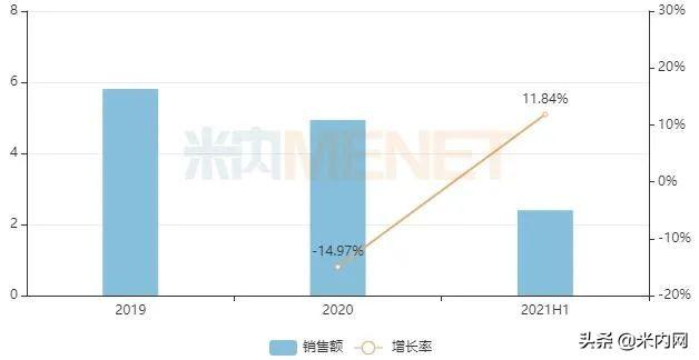 绉戜鸡澶х垎鍙戯紒5浜挎敞灏勫墏棣栧杩囪瘎锛岄噸纾呭垱鏂拌嵂鑾锋壒涓村簥