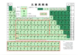 初三化学元素周期表（高清）图片
