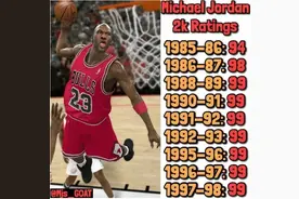 姚明94分、库里96分、詹姆斯99分，99年至今NBA2K能力值前十排名图片