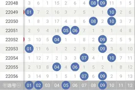 大乐透057期：上期围中4＋1，本期思路已定，挑战一注图片