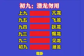 终于明白《易经》乾卦“潜龙勿用”的深刻含义，值得收藏（二）图片