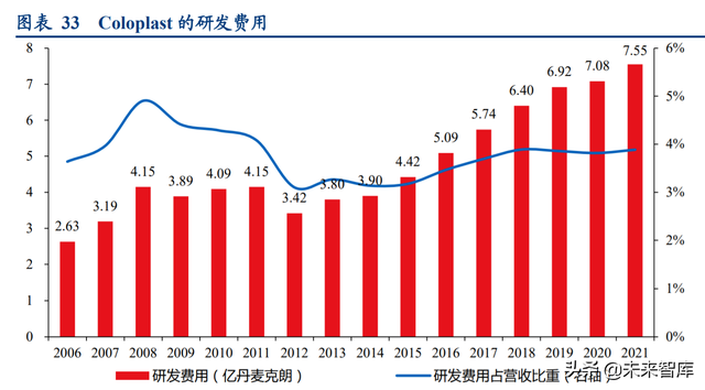 康乐保（医疗器械行业深度研究报告）