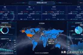 7款电商数据分析软件对比，后面这款表现惊人图片