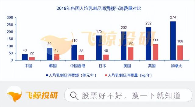 行业分析的几个“套路”,学起来很简单