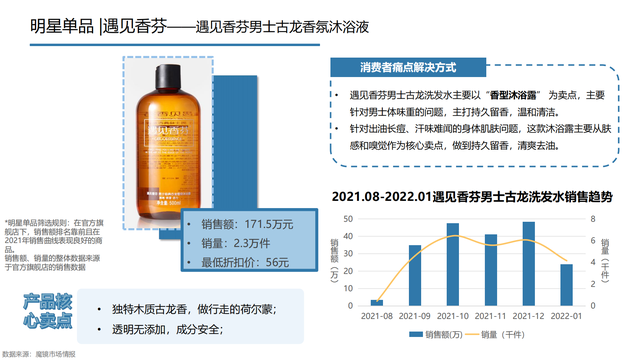 2022���й��󽡿���ҵ�о����棨�����ѡ������ơ���������������