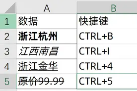盘点20个Ctrl快捷键用法，你会几个？图片