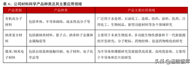 高端化学科研试剂龙头，阿拉丁：电商模式天然契合科学服务行业
