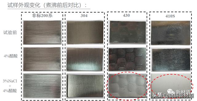 食品接触用不锈钢锅具到底该怎么挑选？