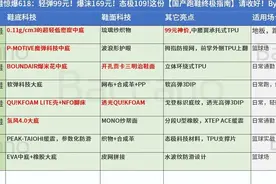 轻弹99元！爆沫169元！态极109！8款国产运动鞋终极指南图片