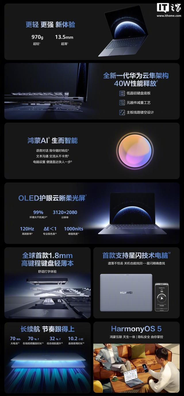 华为MateBook Pro笔记本获HarmonyOS 5.1版本B320SP16升级