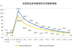 2021年中国房地产突破18万亿+18亿平米成为定局图片