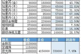 梦幻商人（一）杂货商人图片