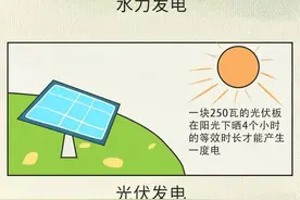 1度电可以做什么？图片