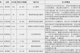8只光计算核心概念股名单曝光图片