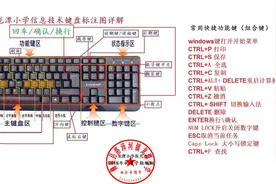 电脑键盘指法+常用快捷键文字及图片详解图片