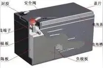 免维护电瓶修复方法图片