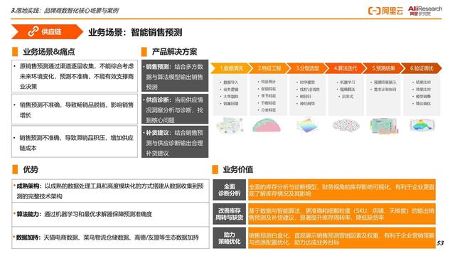 2022Ʒ���̡����ǻ���������Ƥ�飺�ƾ�֮����ת��·�������ʵ��