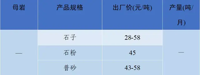 砂石骨料网出厂价与到单位价格